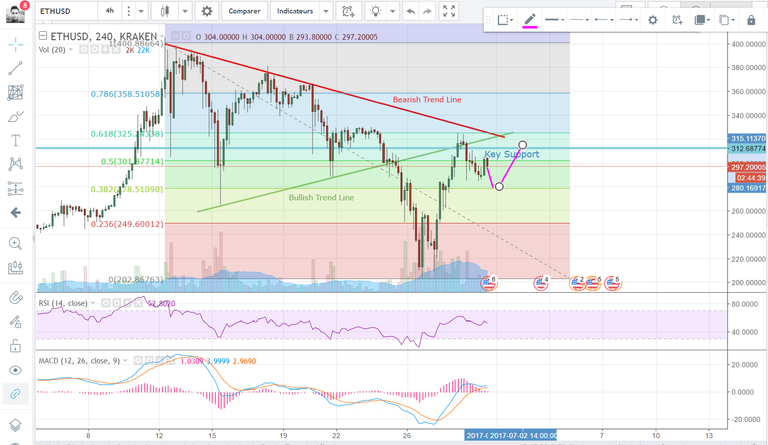 30062017 1515 ETHUSD Chart Analysis.PNG