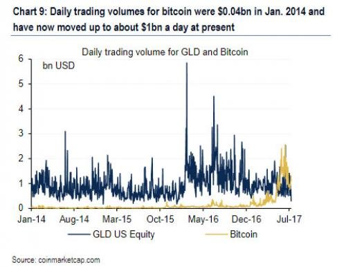 bitcoin liquidity 1_0.jpg