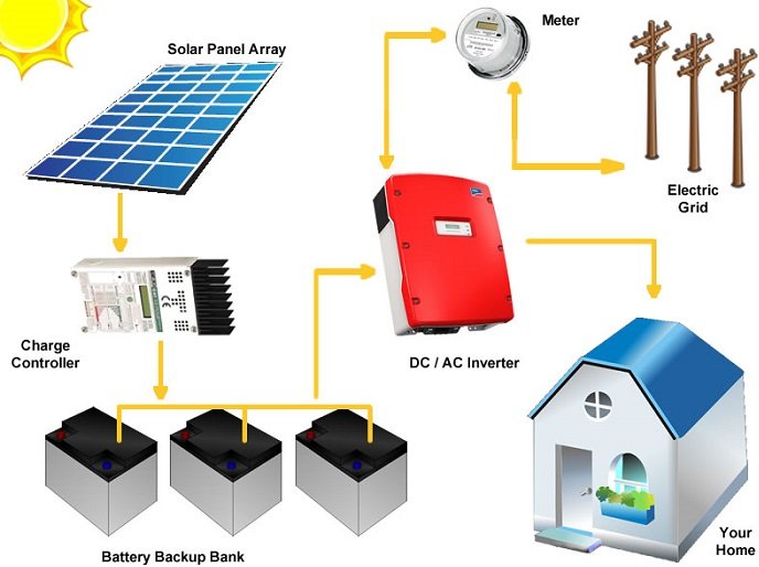 typical-layout-grid-tie-pv-with-battery-backup.jpg