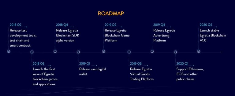 Egretia-Roadmap-1.jpg