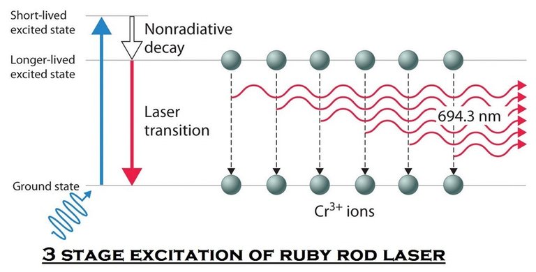 01-ruby-rod-laser-excitation.jpg