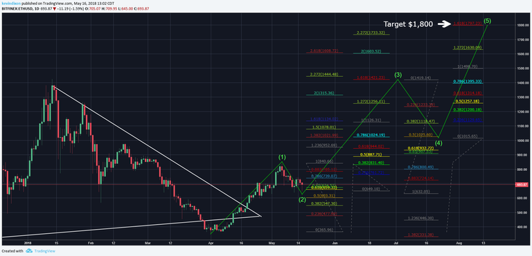 ETHUSD2 5-16-18.png