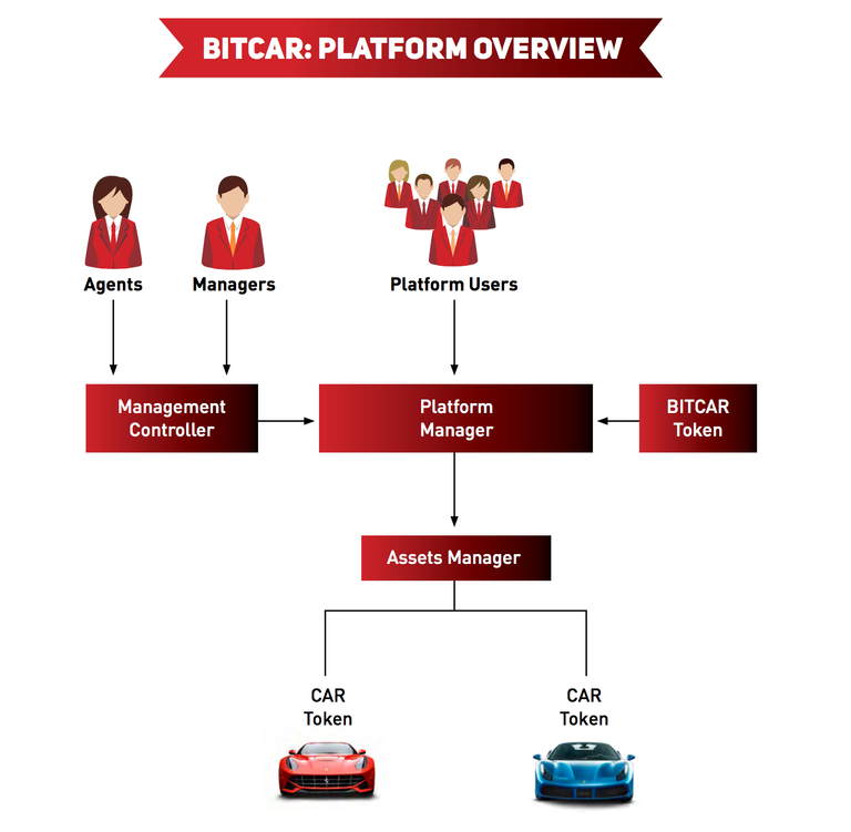 Bitcar.png