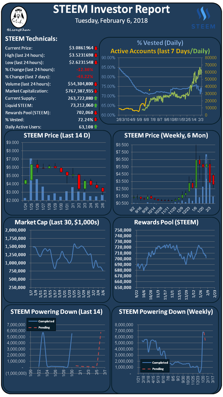 Investment Report 20180206.png