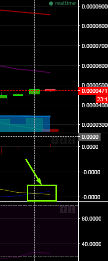 30 Minutos MACD Alcista