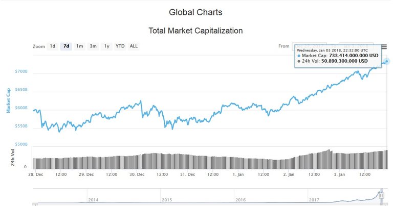 Capitalització global.jpg