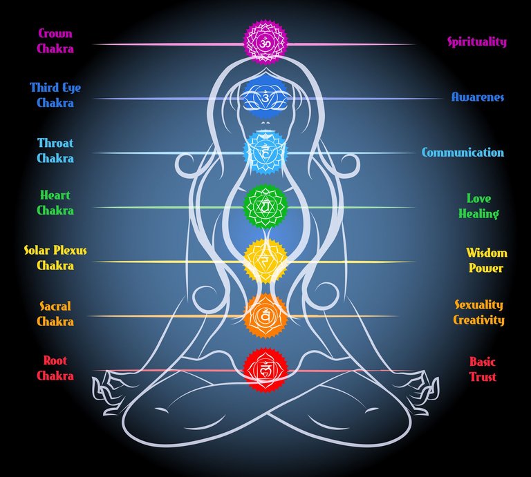 7 chakras.jpg