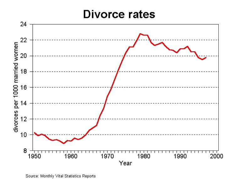 divorce-rates.jpg