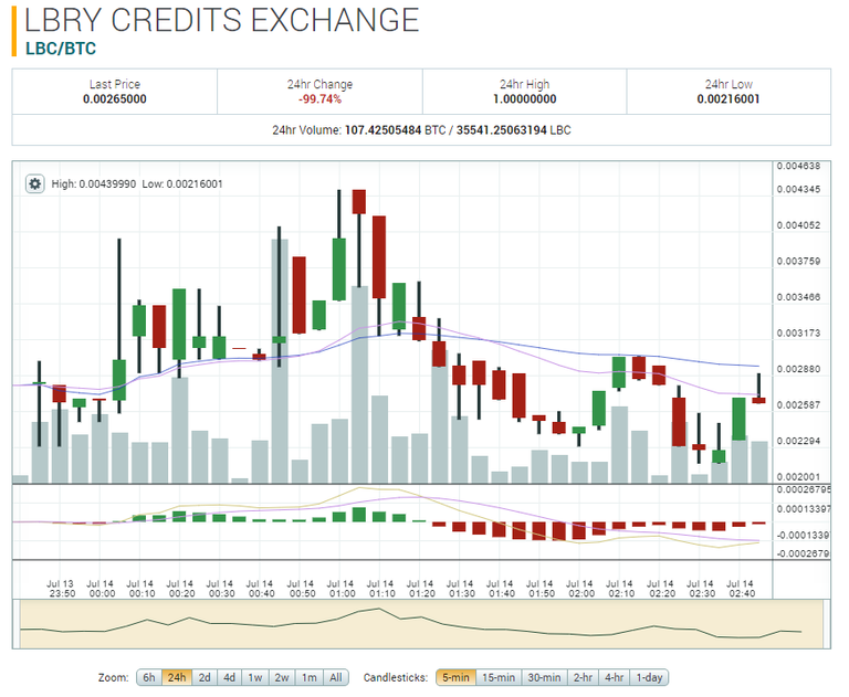 chart-lbc-btc-poloniex-2016-07-13.png