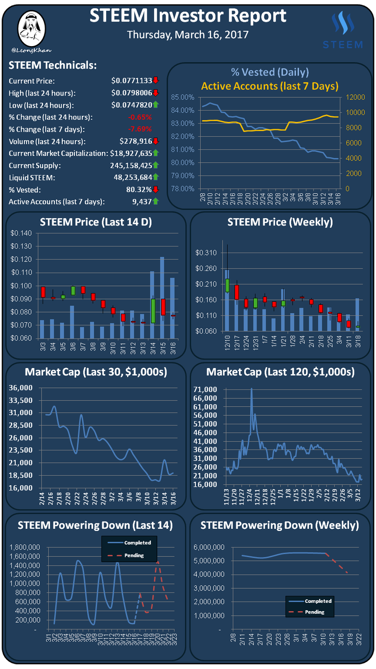 Investment Report 20170316.png