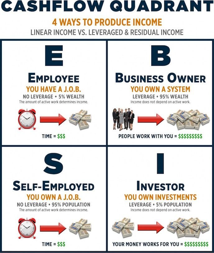 cashflow-quadrant.jpg