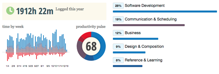 2016 Overview