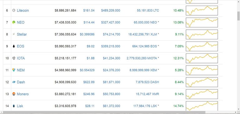 Cryto Market 12 Feb 2018 2 .JPG