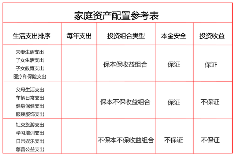 家庭资产配置参考表.png