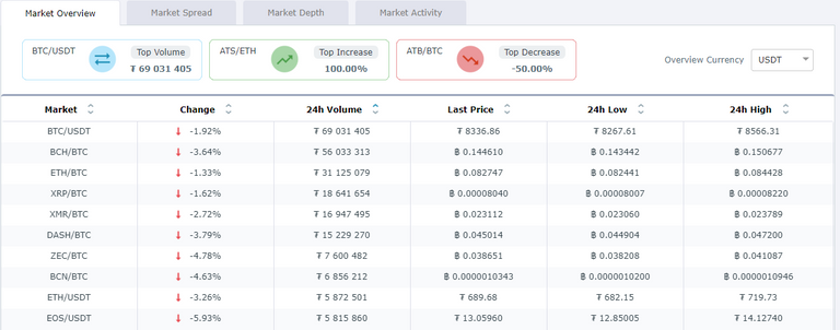 market status.PNG