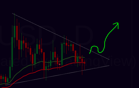 STEEMUSD  4 40313132 ▼−3 34  — 3sma — TradingView.png