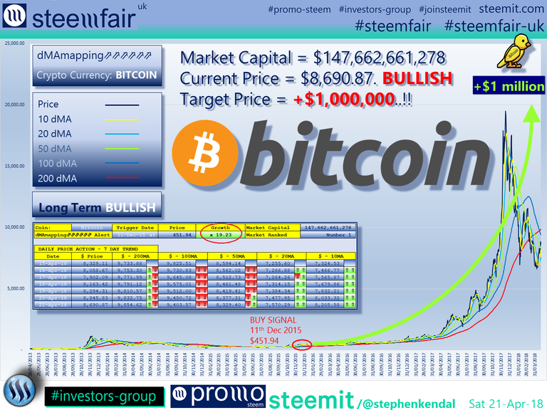 SteemFair SteemFair-uk Promo-Steem Investors-Group Bitcoin