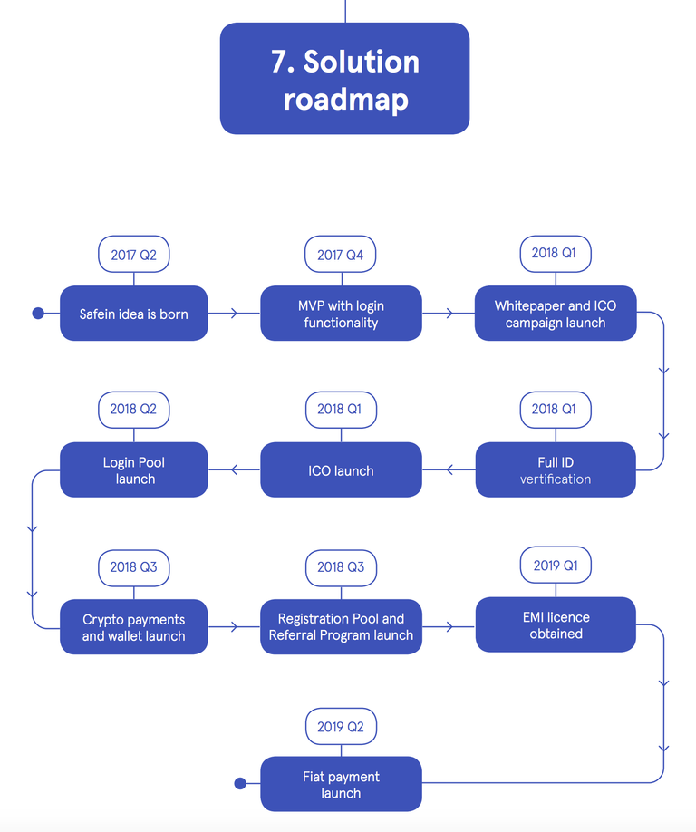 roadmap.png