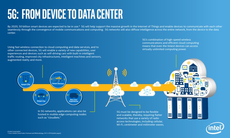 Intel-5G-IDF-Infographic-FINAL-8-12-15.jpg