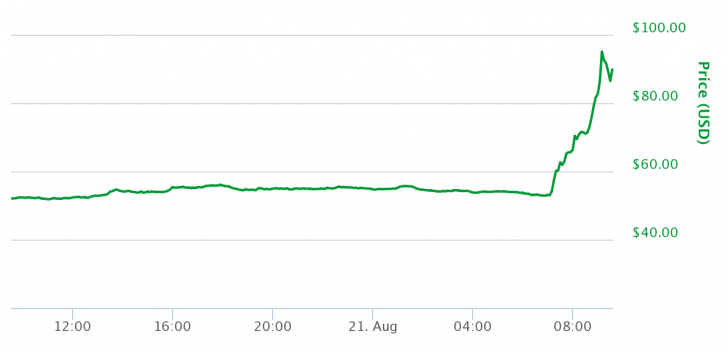 xmr-usd.png