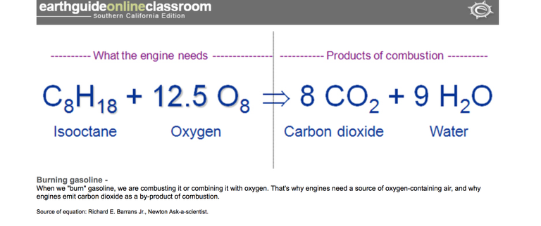 gasoline to energy and co2.png