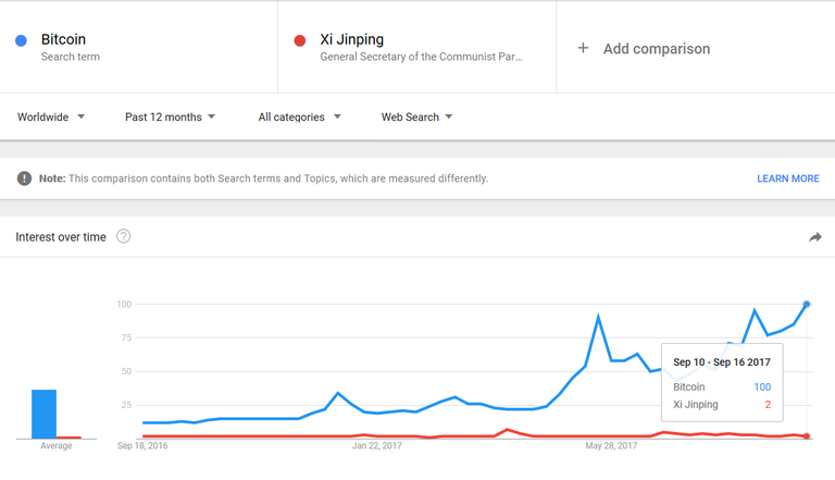 Bitcoin vs Xi Jinping.png