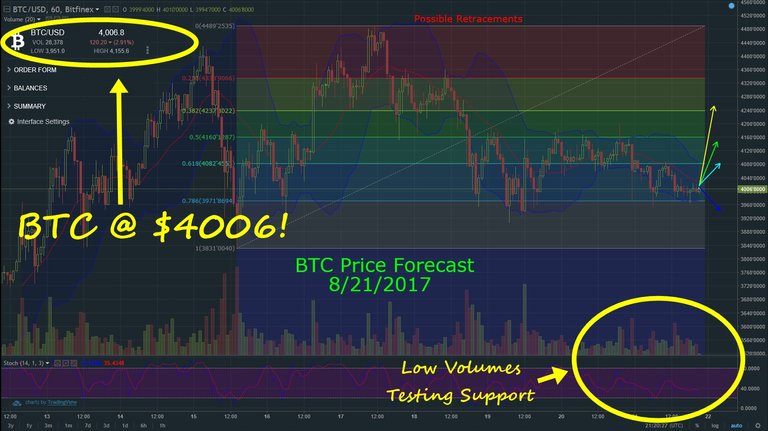 BTCforecast8212017.jpg