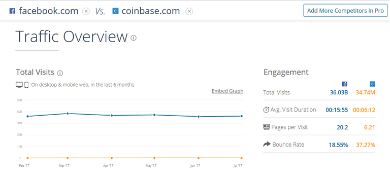 Facebook vs Coinbase.png