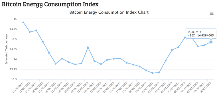 Bitcoin Energy Consumption Index.png