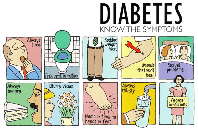 Symptoms-of-diabetes.jpg