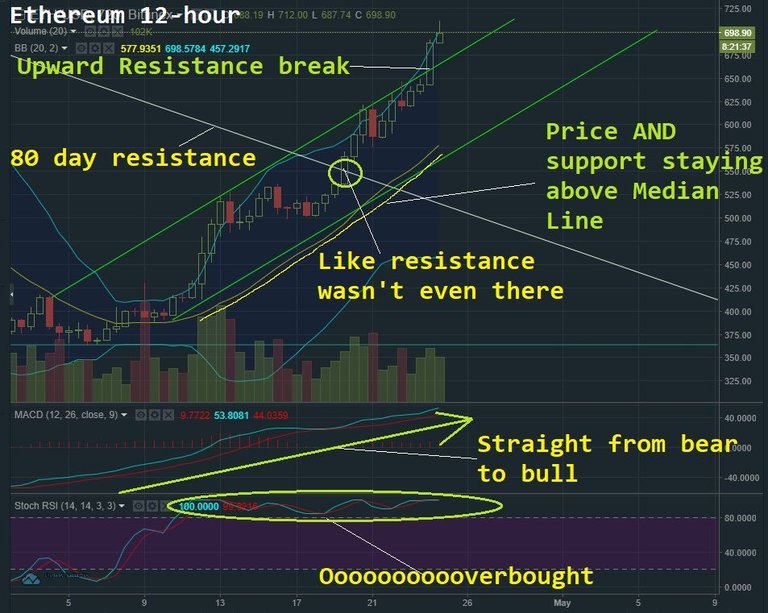 APR 24 ETH T&A.jpg