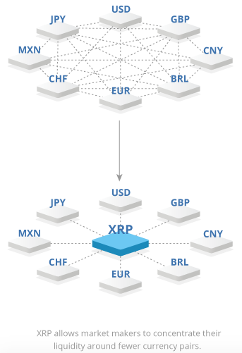 Ripple XRP conversion.png