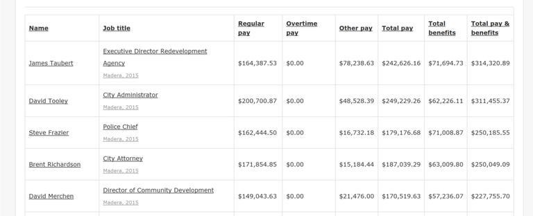 Madera2015salaries.png