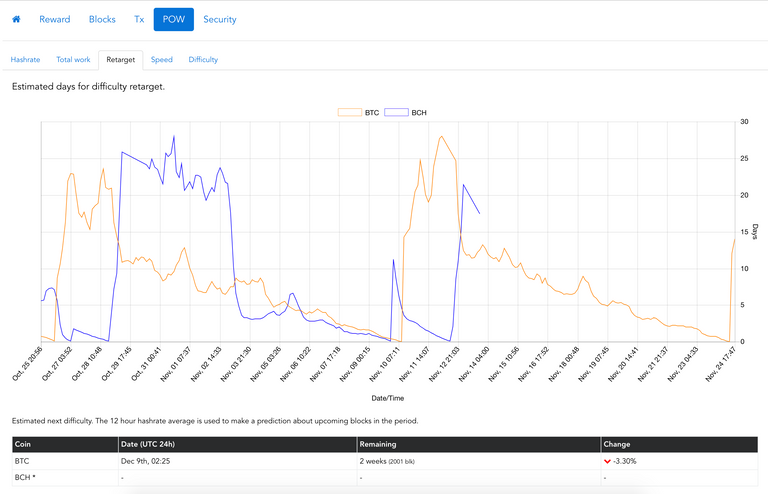 Bitcoin Difficulty Adjustment.png