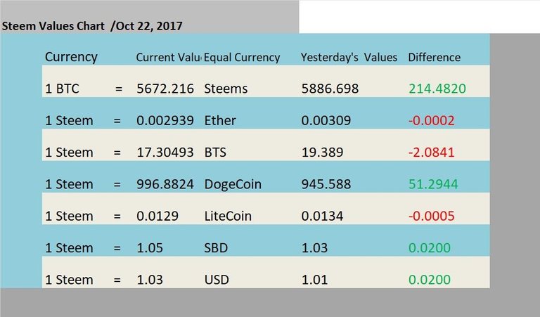 Oct22_Steem Values.jpg