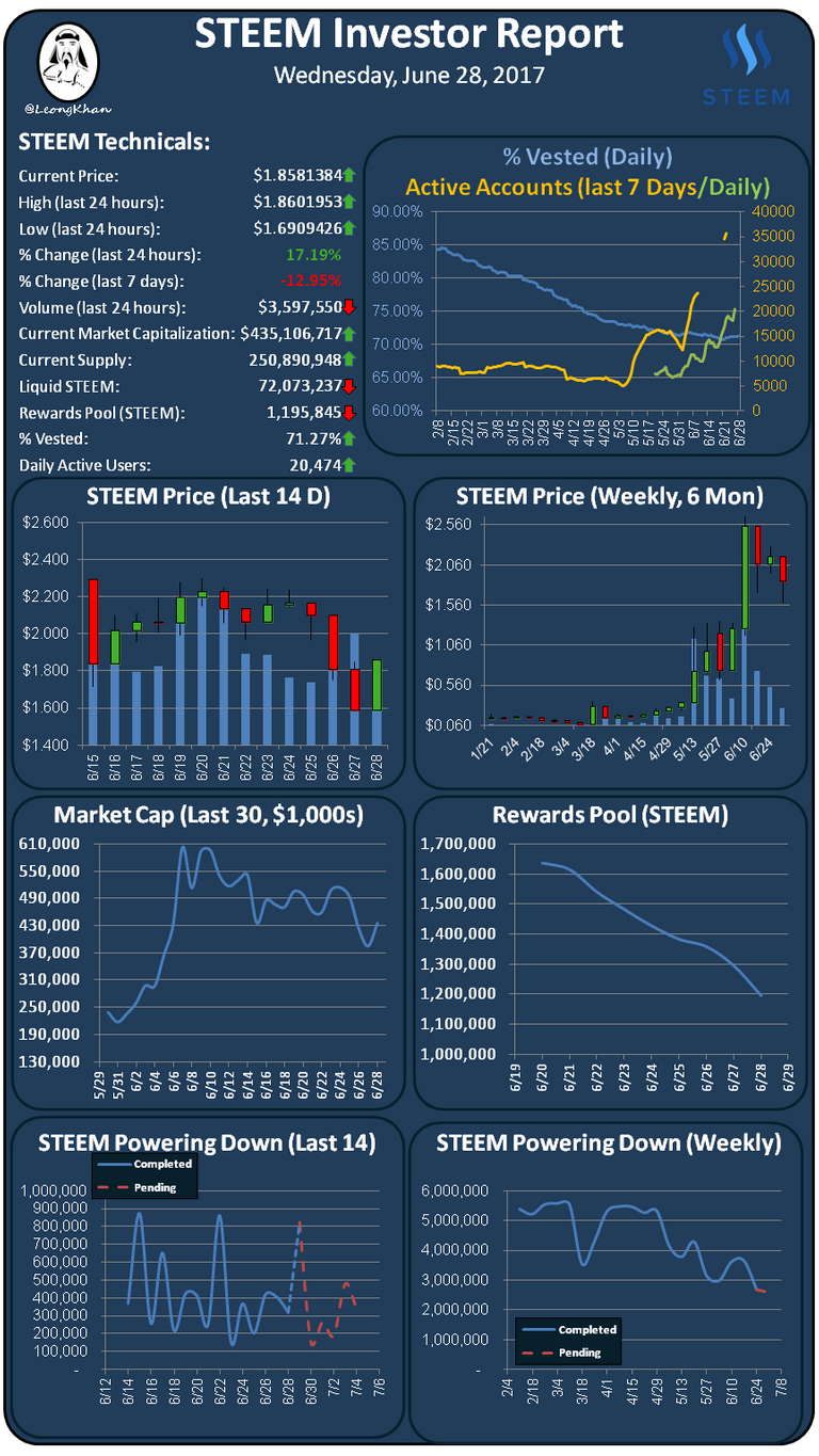 Investment Report 20170628.png