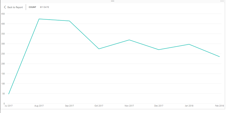 posts_by_month.png