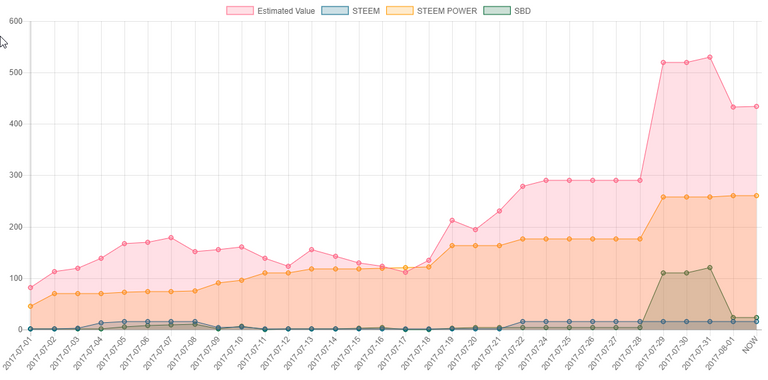 monthlyChart-Aug1.png