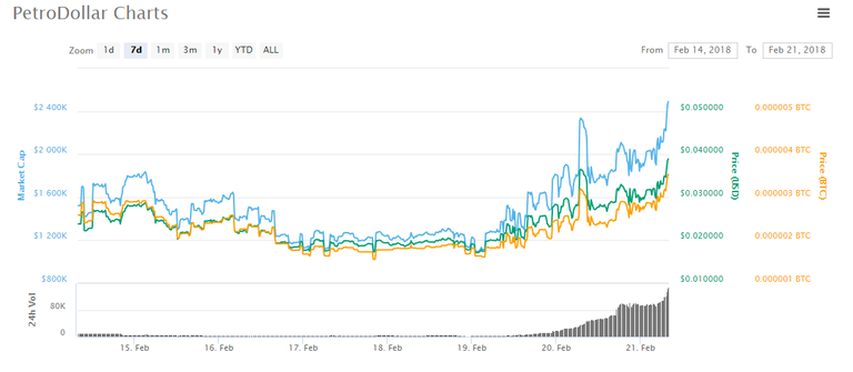 petrodollar-chart.png