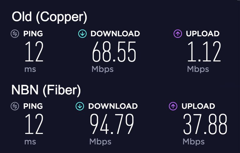 NBN Speed Comparison.jpg