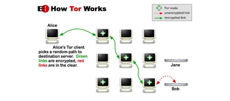 tor-workflow.jpg