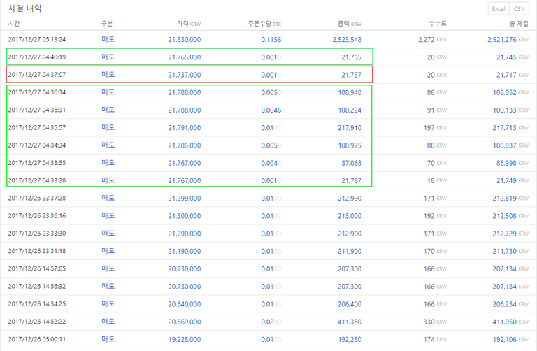 27일 새벽 코인원에서 본인의 비트코인 채결내역