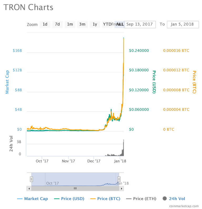 chart.png