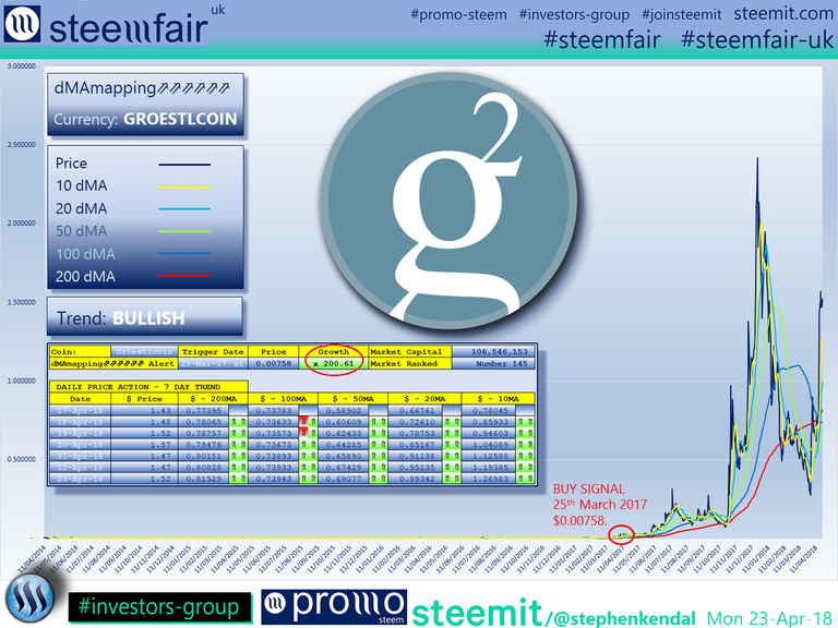 SteemFair SteemFair-uk Promo-Steem Investors-Group Groestlcoin