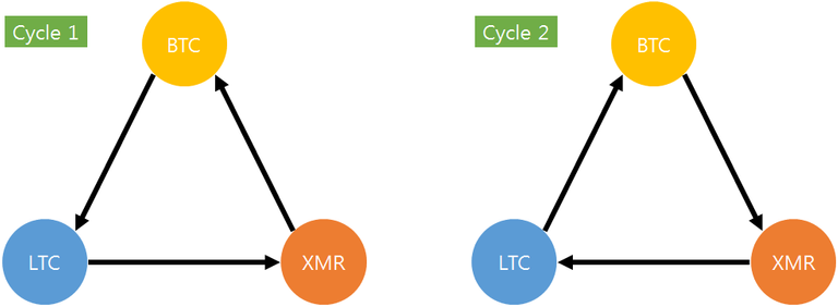 LTC_cycle.png