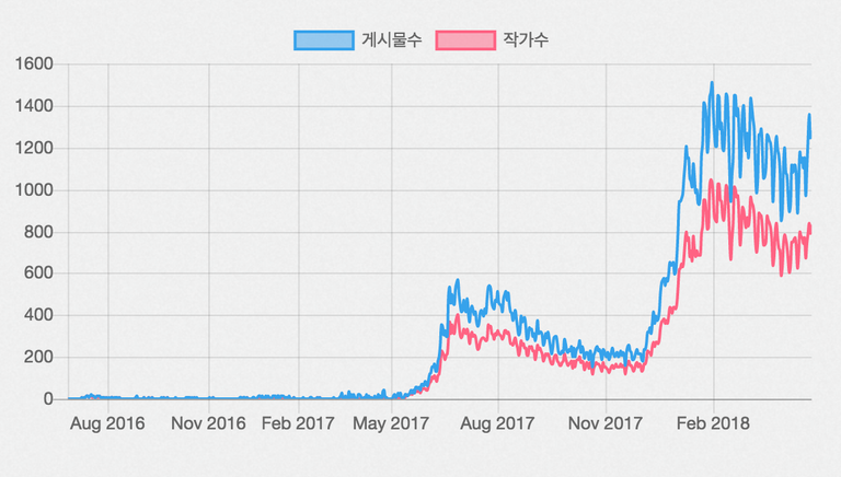 스크린샷 2018-04-27 오후 12.08.41.png