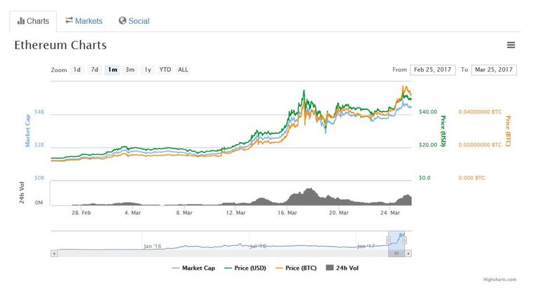 ETH chart.JPG