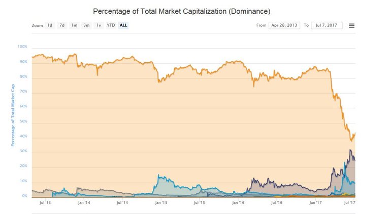 dominance BTC.JPG