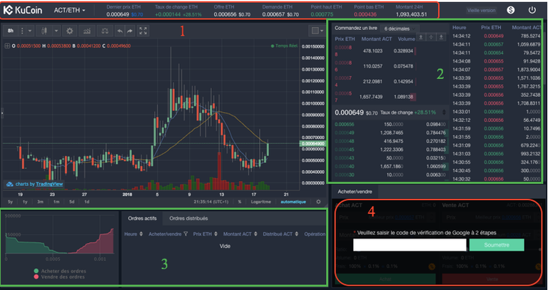 Description de l'interface de trading de KuCoin