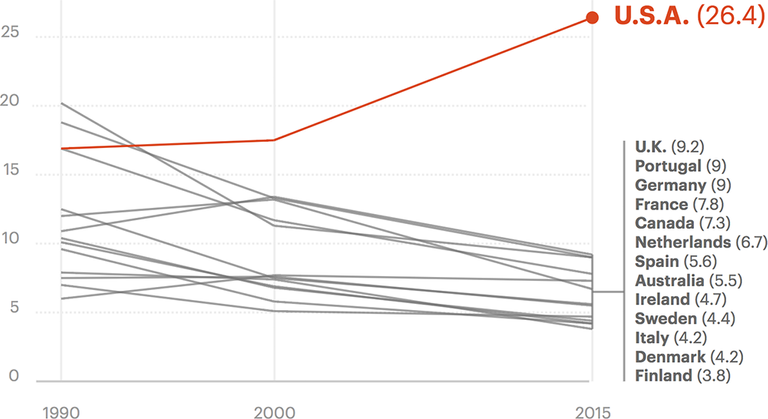 propublica-mortality-rates.png